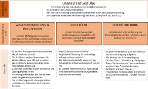 Projektziele ZS