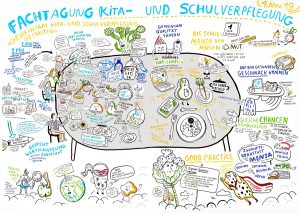 Graphic Recording Fachtagung Kita- und Schulverpflegung 2019©Julia Kluge Graphic Recording Fachtagung Kita- und Schulverpflegung 2019©Julia Kluge